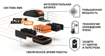 WORX 20V Аккумулятор WA3644 PRO 4,0Ah WORX